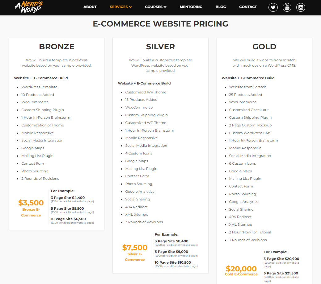 modelo de precios de agencia basado en proyectos